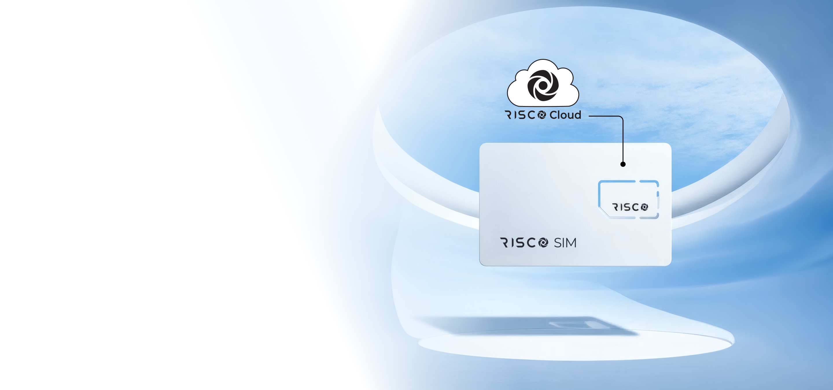 iRISCO & RISCO SIM
